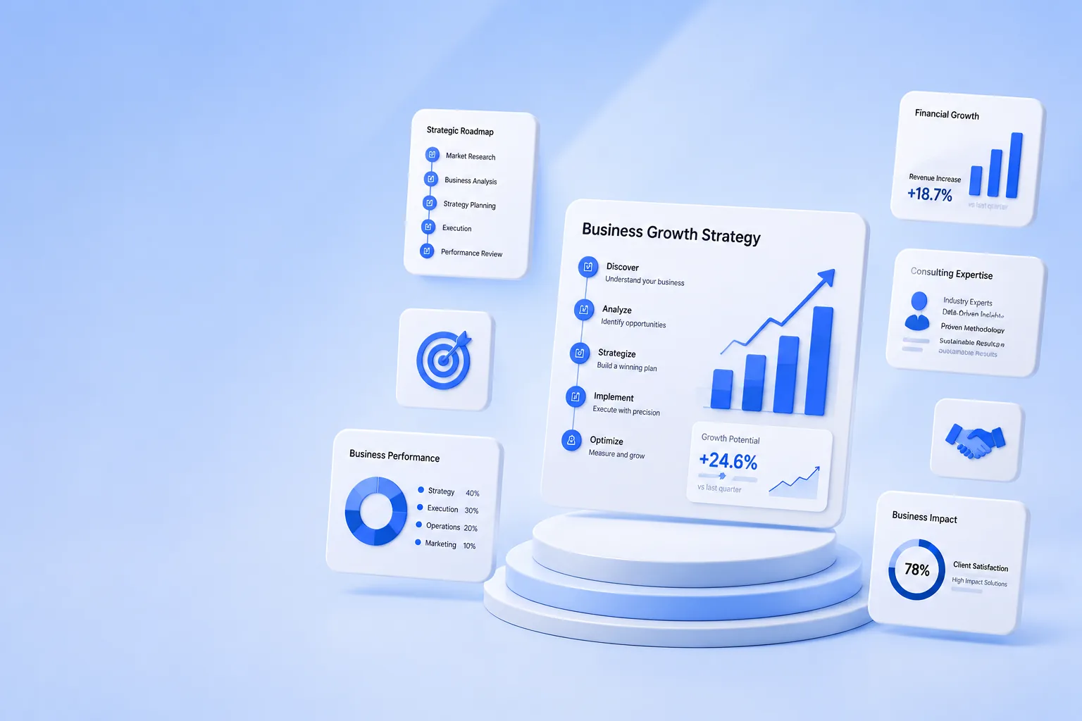 Business consultation partner